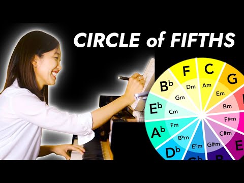 Видео: Упражнения по квинтовому кругу (написаны в формате 1 мин/10 мин/1 час)