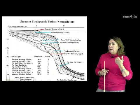 Видео: Яковишина Е.В. - Секвентная  стратиграфия. Семинары - 2. Выделение секвенций на сейсмопрофилях. Ч. 2