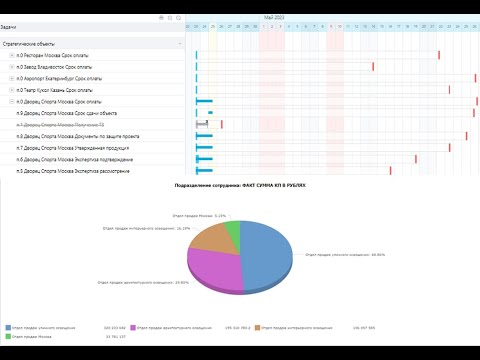 Видео: Планирование проектных и объектных продаж в Битрикс24