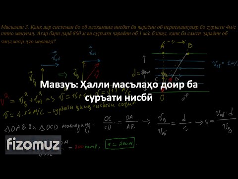 Видео: Дарси Физика 9. Ҳалли масъалаҳо доир ба суръати нисбӣ | FizOmuz | ФизОмуз