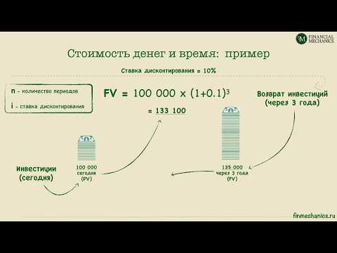 Видео: Финансовый словарь #1: Стоимость денег и время. Будущая и текущая стоимость.