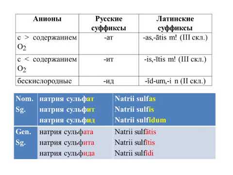 Видео: Тема 7  Названия солей, оксидов, гидроксидов, пероксидов