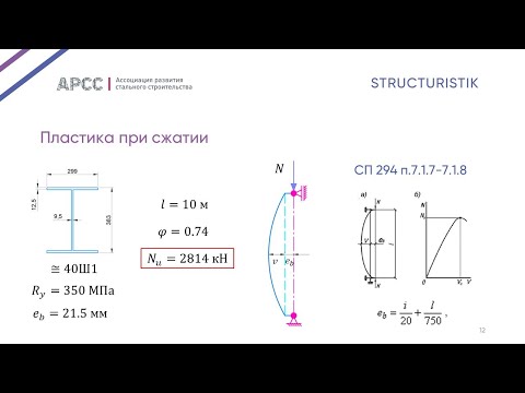 Видео: Пластика – и точка. Часть 1. Растянутые и сжатые элементы