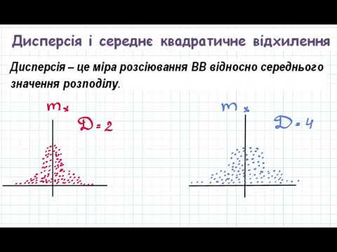 Видео: 2021 Дисперсія та середнє квадратичне відхилення