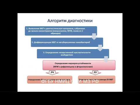 Видео: Вебинар «Химиотерапия больных с МЛУ/ШЛУ туберкулезом»