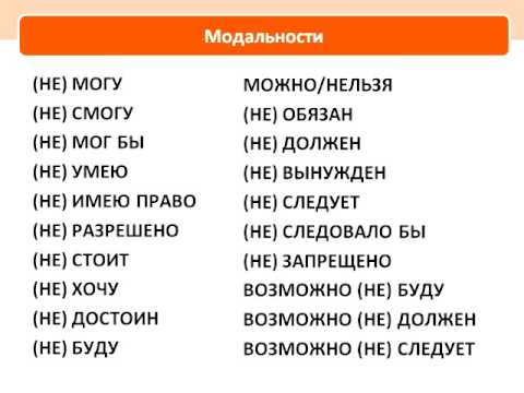 Видео: НЛП: Техника изменения убеждений «Смена модальности»