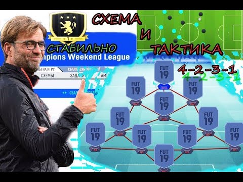 Видео: FIFA19 ГАЙД ТАКТИКА 4-2-3-1 РАЗБОР УКАЗАНИЙ