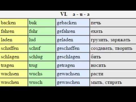 Видео: Методы  изучения  языка. Как проще запомнить 3 формы немецкого глагола?