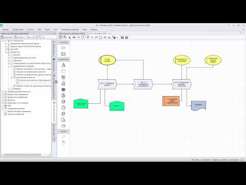 Видео: Business Studio: обзор новых нотаций моделирования деятельности: VAD, EPC, FAD, BPMN