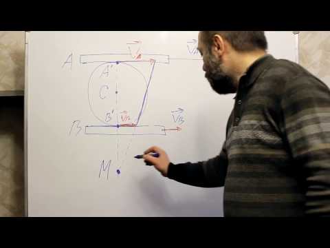 Видео: Физика. Урок № 17. Кинематика. Три задачи на качение