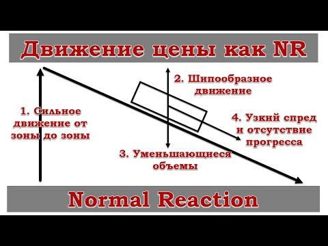 Видео: Движение цены в виде NR ( Normal Reaction ) нормальной реакции