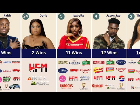 Видео: Общее количество побед в спонсируемых заданиях для каждого BB Naija в сезоне 10 Housemates 2025 |...