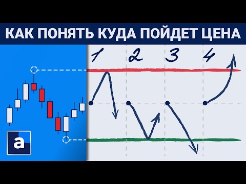Видео: 💰⚡ Как понять куда пойдет цена / Как определить вероятное движение цены / @AdmiralsinRussian
