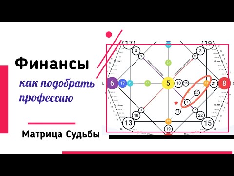 Видео: Финансы. Как подобрать профессию.