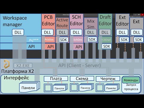 Видео: Архитектура Altium Designer
