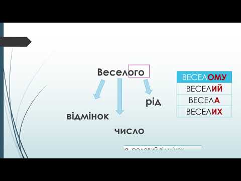 Видео: Будова слова(частина 2). Закінчення, основа.