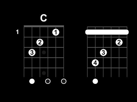 Видео: ВСЕ МАЖОРЫ на гитаре (система CAGED)