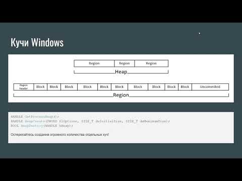 Видео: Управление памятью в MS Windows.
