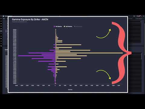 Видео: Панель управления необычным китом: основы GEX и подавления волатильности маркет-мейкера