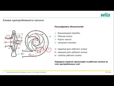 Видео: Характеристики насосов, рабочая точка, принципы выбора насосов
