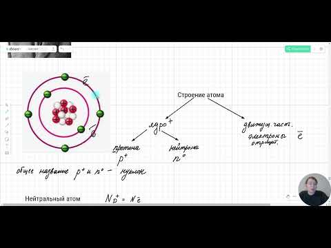 Видео: Строение атома планетарная модель Резерфорда