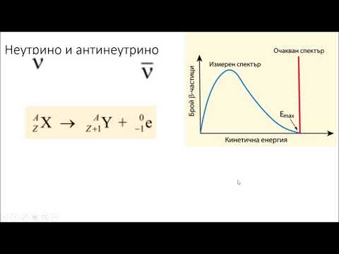 Видео: Видове радиоактивност
