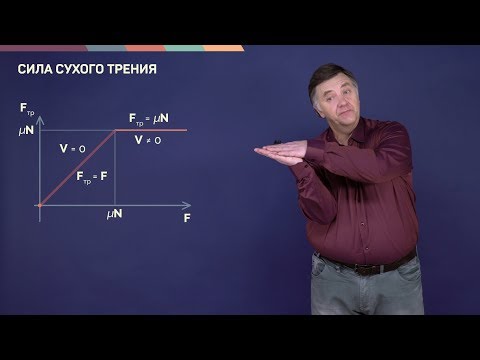 Видео: 2.3. Силы упругости. Закон Гука. Сила натяжения нити | Динамика | Александр Чирцов | Лекториум
