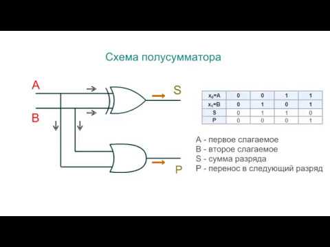 Видео: Полусумматор и сумматор