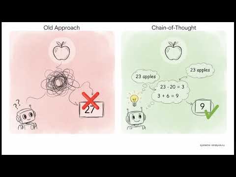 Видео: Как сделать работу с ИИ эффективнее? Метод «цепочки рассуждений» (Chain-of-Thought prompting).