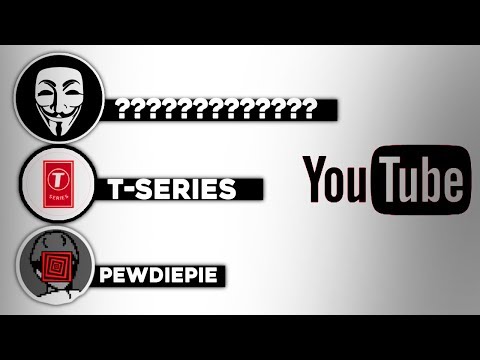 Видео: Самый Мистический Канал на Ютубе / Обогнал Пьюдипая и Т-Cериес