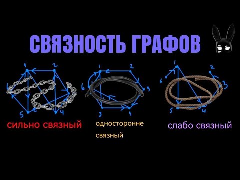 Видео: СВЯЗНОСТЬ ГРАФОВ | сильно,односторонне,слабо связные графы