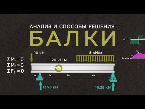 Видео: Построение эпюр изгибающих моментов M и поперечных сил Q в балке