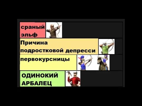 Видео: Rome total war BI: разбор из стрельбищ