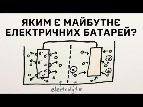 Видео: Майбутнє електричних батарей (Li-ion та інших) [MinutePhysics]