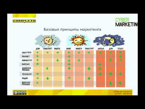 Видео: Разработка стратегии интернет-маркетинга. Системное практическое руководство