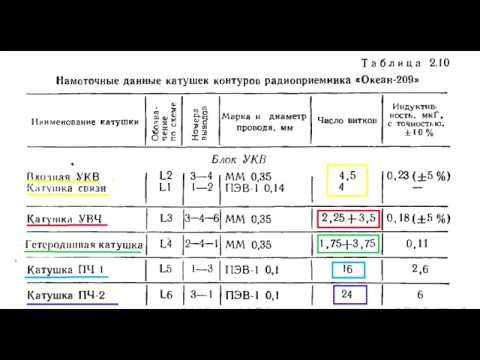 Видео: Блок УКВ Океана 209. Ответы на поступившие вопросы в личку