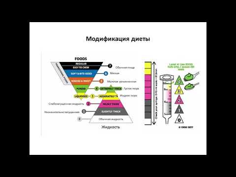 Видео: Пациенты с миодистрофией Дюшенна. Гастроэнтерологические аспекты.