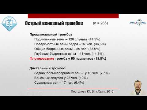 Видео: УЗИ сосудов нижних конечностей, Часть 3 / Лайков Алексей Владимирович врач УЗИ, к.м.н.