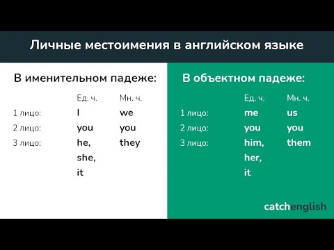 Видео: Английский язык - Личные и Объектные Местоимения