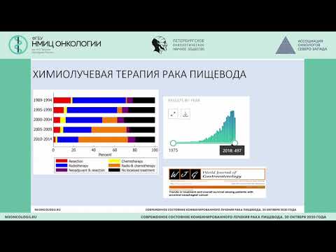 Видео: Актуальные проблемы химиолучевой терапии рака пищевода (Тюряева Е.И.)