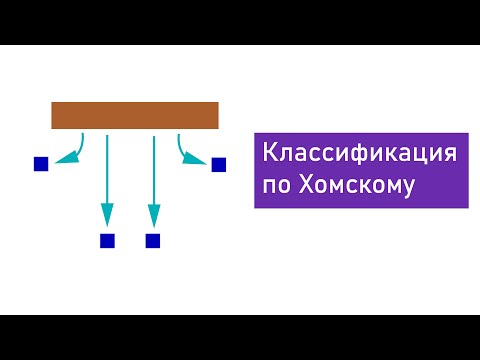 Видео: Классификация языков по Хомскому