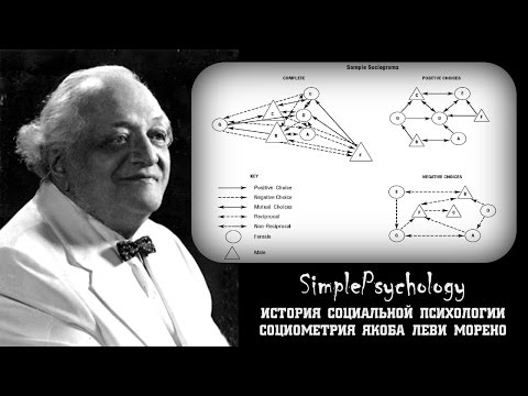 Видео: Социальная психология. Социометрия Якоба Леви Морено.