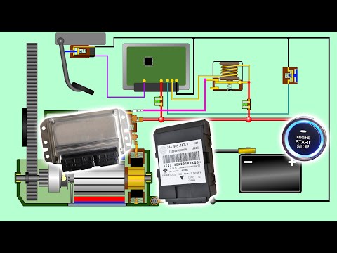 Видео: Включение стартера, различные схемы управления.