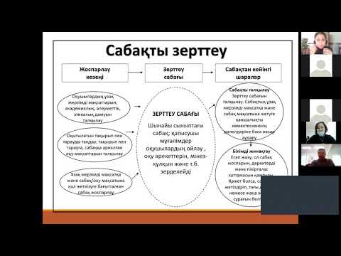 Видео: 2 бөлім Сабақты зерттеу / Lesson Study