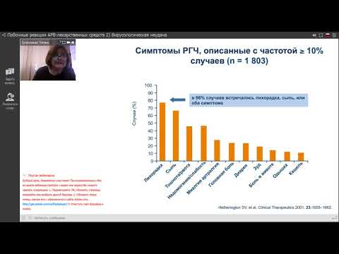 Видео: Побочные реакции АРВ-лекарственных средств. Вирусологическая неудача