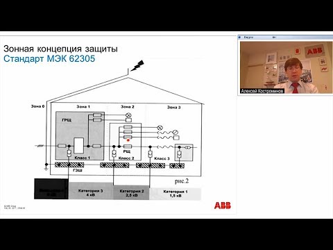 Видео: Вебинар АББ_Молниезащита зданий и сооружений. Принципы расчета, выбора и координации.