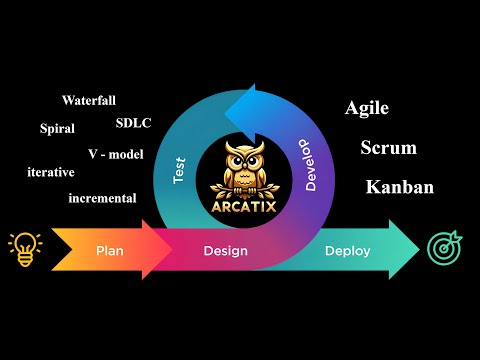 Видео: Модели и Методологии разработки ПО, SDLC, Waterfall, V-model, Spiral, Agile, Scrum, Kanban