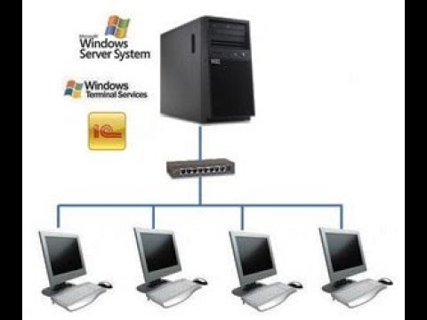 Видео: Создание и настройка терминального сервера для 1С для ЧАЙНИКОВ