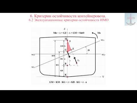 Видео: 6  Критерии остойчивости контейнеровоза