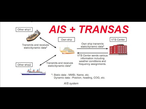 Видео: Как подключить АИС к Транзасу. AIS connection to Transas Navi Sailor 3000 ECDIS-i